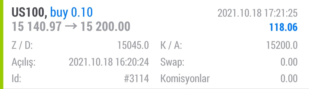 gkc_ac's tweet photo. 💥 118 USD 0.10 lot için kısa da güzel kâr 🍀

#yatırım #dolar #altın #forex #endeks #viop #borsa #bist #nasdaq #forextrader https://t.co/1cmwOh12QX