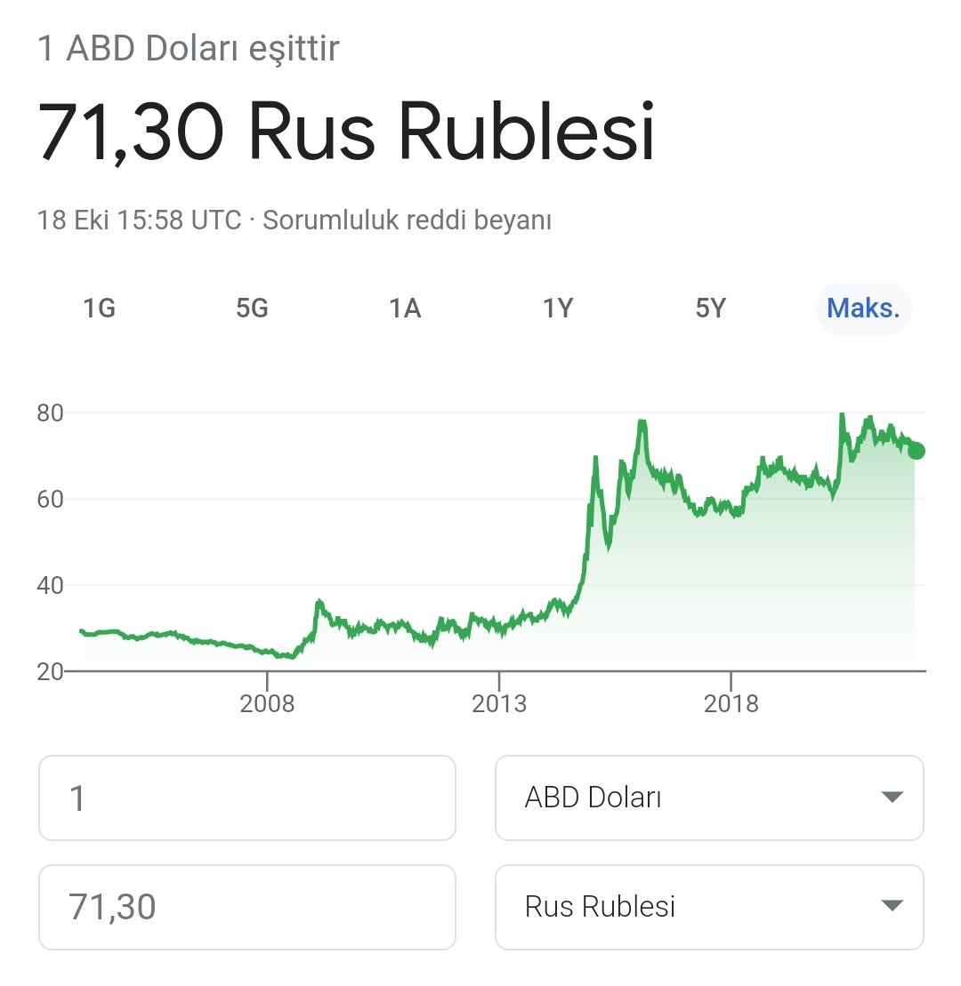 #dolar rusyayı da 20 yıldır AKP yönetiyor değil mi? Dolar ülkeleri dizayn etmek için kullanılır bilimsel gerçektir. Dediklerini yap bak nasıl düşüyor.