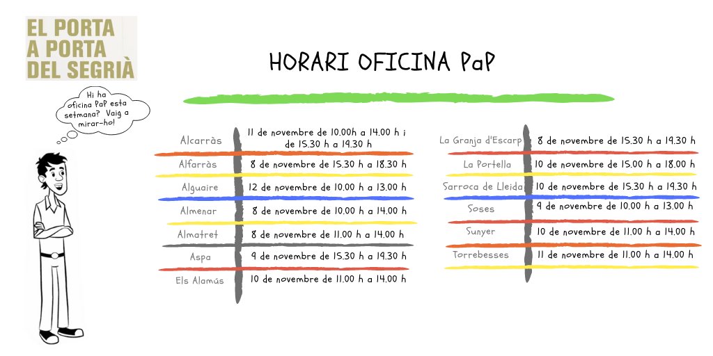 segriapap's tweet photo. Recordem els horaris d’oficina del porta a porta d'aquesta setmana
Per més informació d'aquestes oficines consulteu el nostre web https://t.co/REPCBwu1Oy
#ObjectiuRezero #CCSegria #Segriaresidus #TerradePonent #Lleida #Sostenibilitat #Reciclatge https://t.co/N4UTK6fGyO
