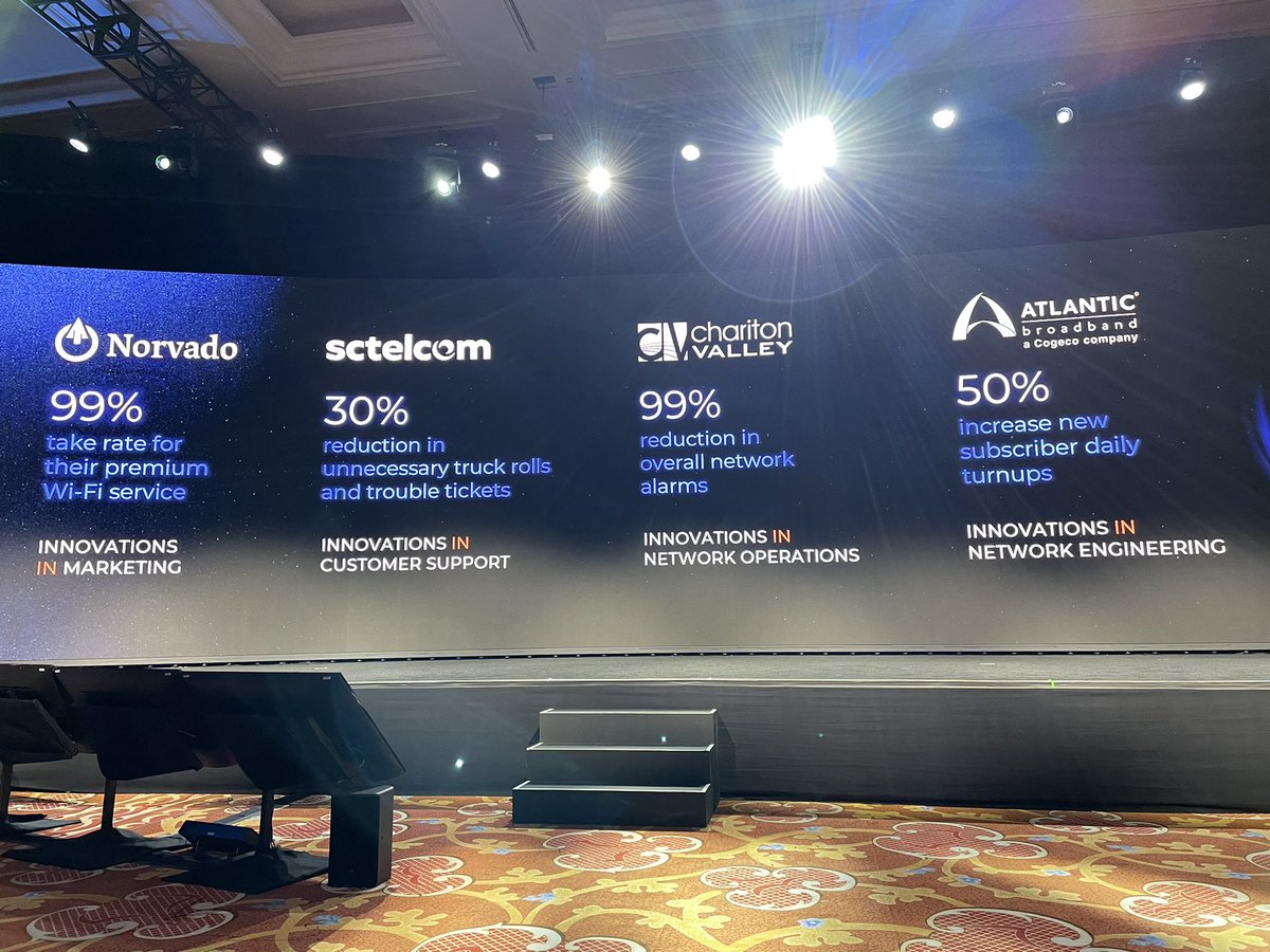 Congratulations to all of our Innovation Awards winners! <a href="/Norvado/">Norvado</a> <a href="/sctelcom/">SCTelcom</a>  <a href="/cvalleynet/">Chariton Valley</a> @AtlanticBBInc