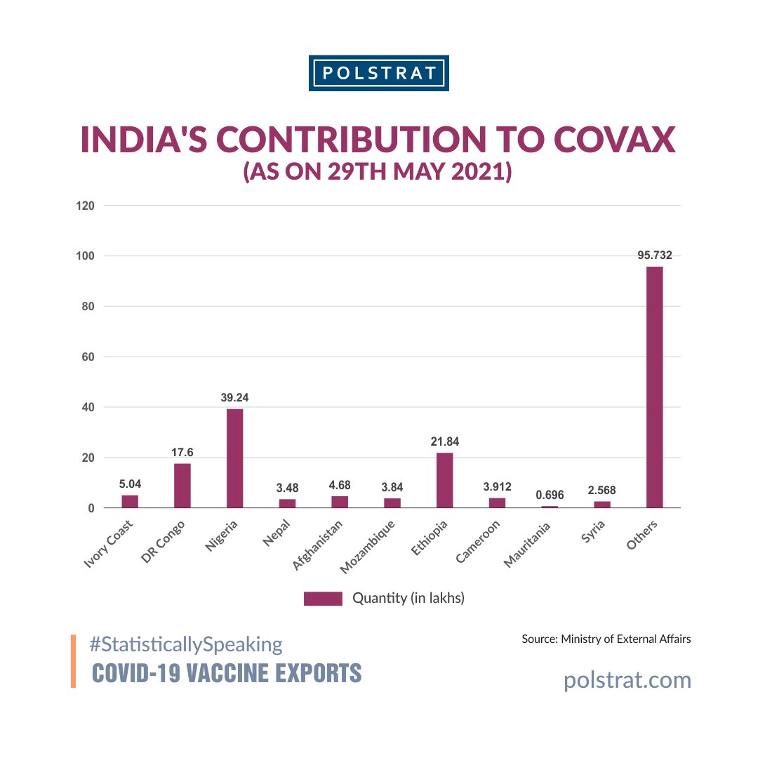 #VaccinationEducation #covishield #covaxin #health #who #covax #diplomacy #India #vaccinesafetyadvocate #education #Data #weeklycolumn #trending #GOI #narendramodi #mansukhmandaviya #vaccinated #vaccines #worldhealthorganization #vaccineexports #coronavirus #pandemic