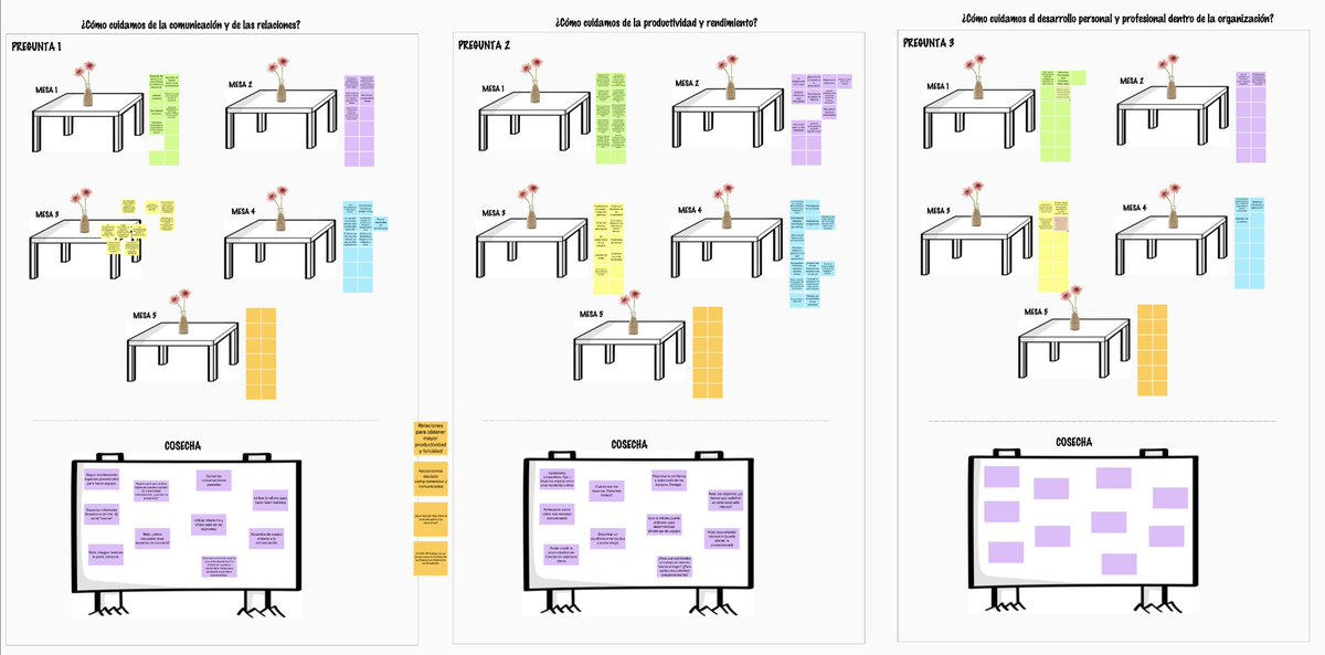 ¿Cómo salvar un lunes, muy lunes🙃? Compartiendo un ratito hablando de los retos de los #EntornosHibridos !  💻🏬🥳 ¡Gracias a todas las que nos estáis acompañando en esta iniciativa #CafeHibrido ☕️ ! #JuntosMejoresProfesionales