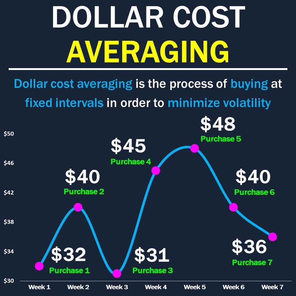 getPelleum's tweet photo. What investments are you currently dollar cost averaging into?

🧪Sign up to beta test Pelleum when it’s ready: https://t.co/dPzYweNHGR

#pelleum #fintech #startups #skininthegame https://t.co/qfHmaiwmFG