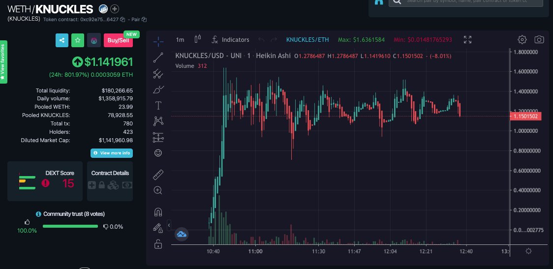 $KNUCKLES tweet media