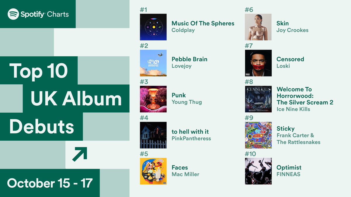 Spotify UK & Ireland tweet media