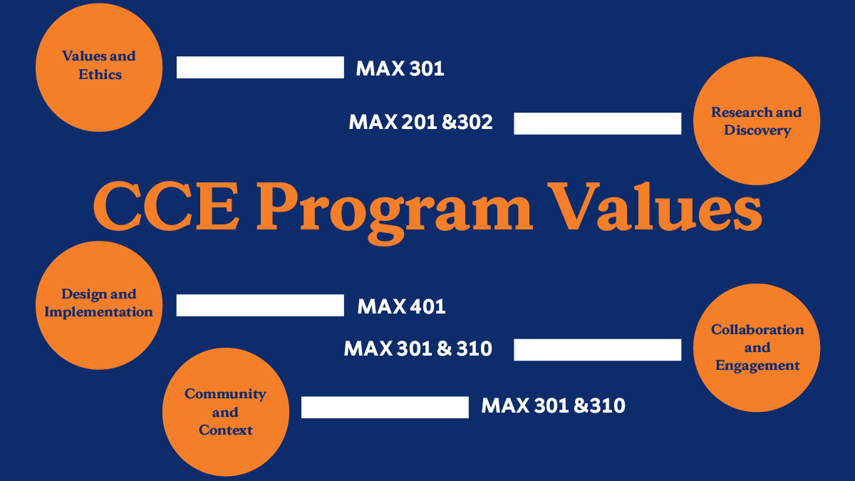 CCE Maxwell Program (@maxwellcitizen) on Twitter photo 