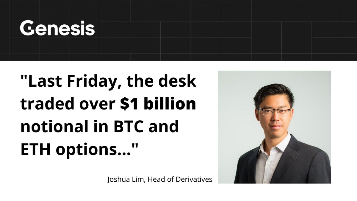 GenesisTrading's tweet photo. "The Genesis derivatives desk has seen outsized trading volume in anticipation of the ETF approval. Last Friday, the desk traded over $1bn notional (roughly 27% of daily Deribit volume) in BTC and ETH options, executed as bilateral OTC and negotiated block trades."– @joshua_j_lim https://t.co/GZKGRbzEDw