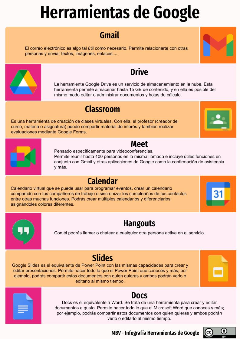 Montse Ballestero (@montsetic) on Twitter photo Comparto la infografia sobre herramientas Google que he creado en el curso #CDDGoogleB2 <a href="/dchicapardo/">Domingo Chica Pardo</a> <a href="/Borjag18/">Borja González R.</a> <a href="/fundacionbias/">Fundación Bias</a> <a href="/santiagoraul/">Raul Santiago</a> Comparto la infografia sobre herramientas Google que he creado en el curso #CDDGoogleB2 <a href="/dchicapardo/">Domingo Chica Pardo</a> <a href="/Borjag18/">Borja González R.</a> <a href="/fundacionbias/">Fundación Bias</a> <a href="/santiagoraul/">Raul Santiago</a>
