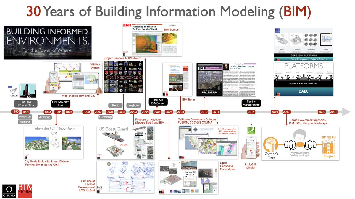 30 Years of #BIM #GIS: Building Informed Environments webinar tomorrow. forms.gle/vYUkCQYfyTH2wM…