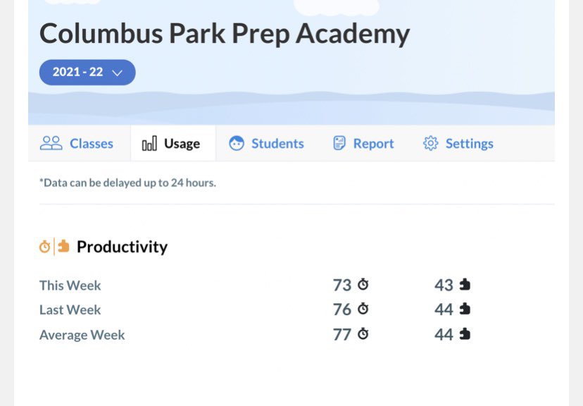 Lisacarignan4's tweet image. Working hard each week at CPS! Keep it up! 👍@columbus_park75 @STMath #STMathFallChallenge🍂