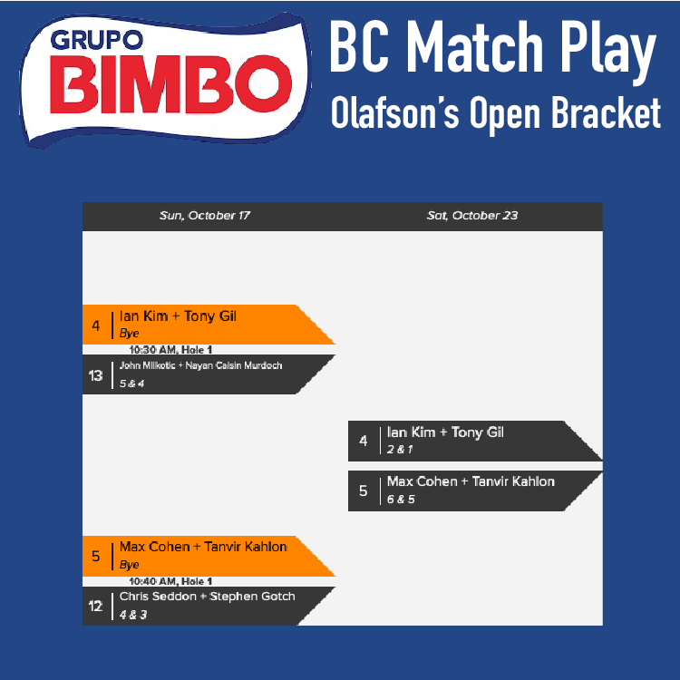 VanGolfTour's tweet photo. Congrats to the winners of the Open division after Rnd 2 of the @Grupo_Bimbo BC Match Play @LedgeviewGolf!
The teams advancing will be teeing it up @MayfairLakes next weekend on Oct/23.
#BCMatchPlay #VanGolfTour #Grupobimbo
#ledgeviewgolf #Abbotsford https://t.co/sfhwnvUpHr