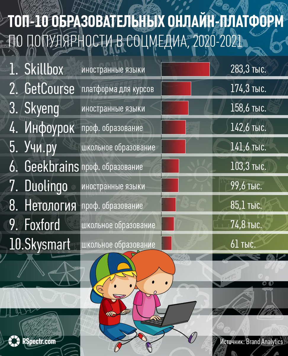 Название 10 платформ. Название 10 платформ
