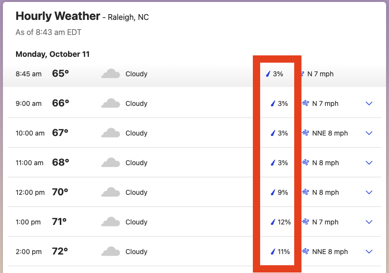 apparently my brain is telling me this is % chance of meteor impact