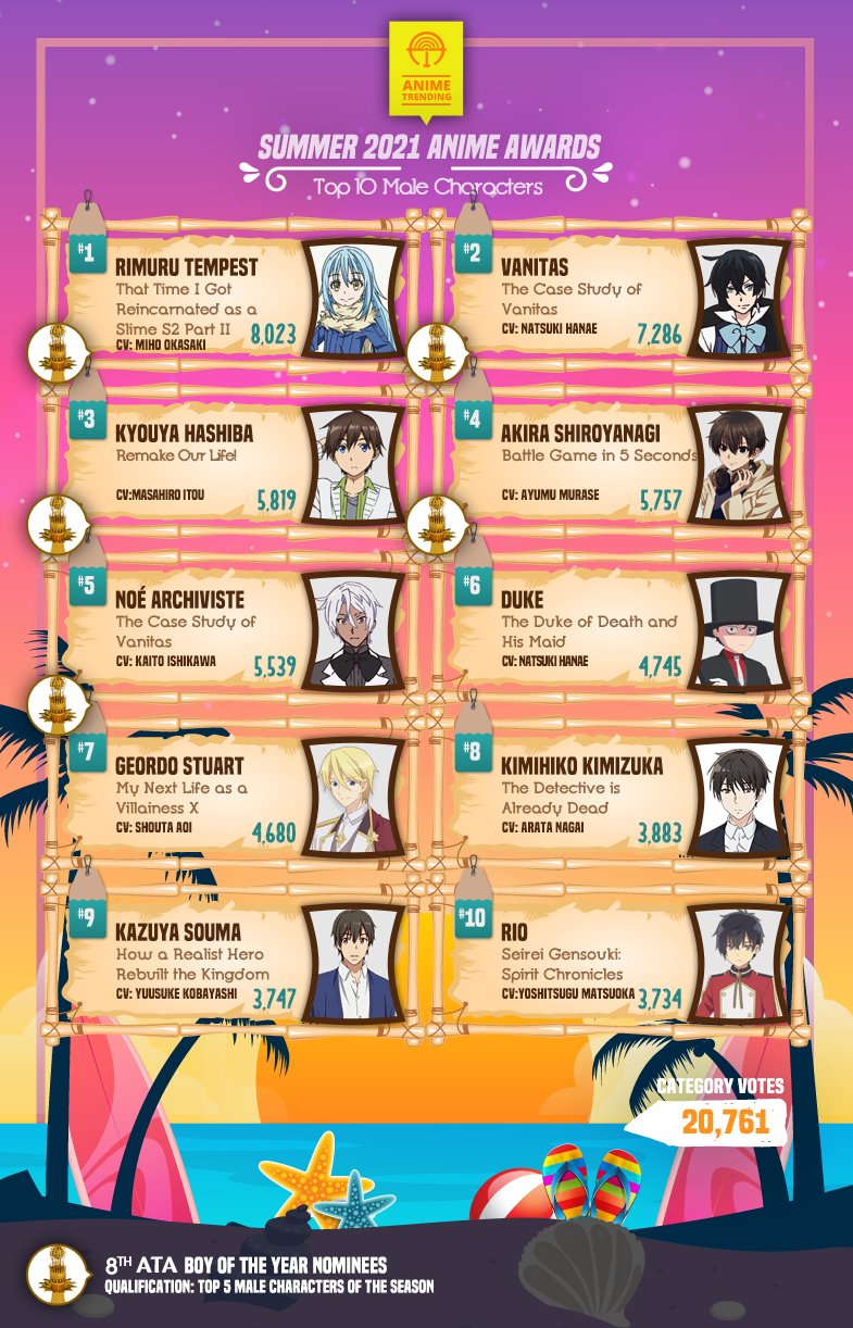 Anime 2021: Who Are This Year's Best Boys?