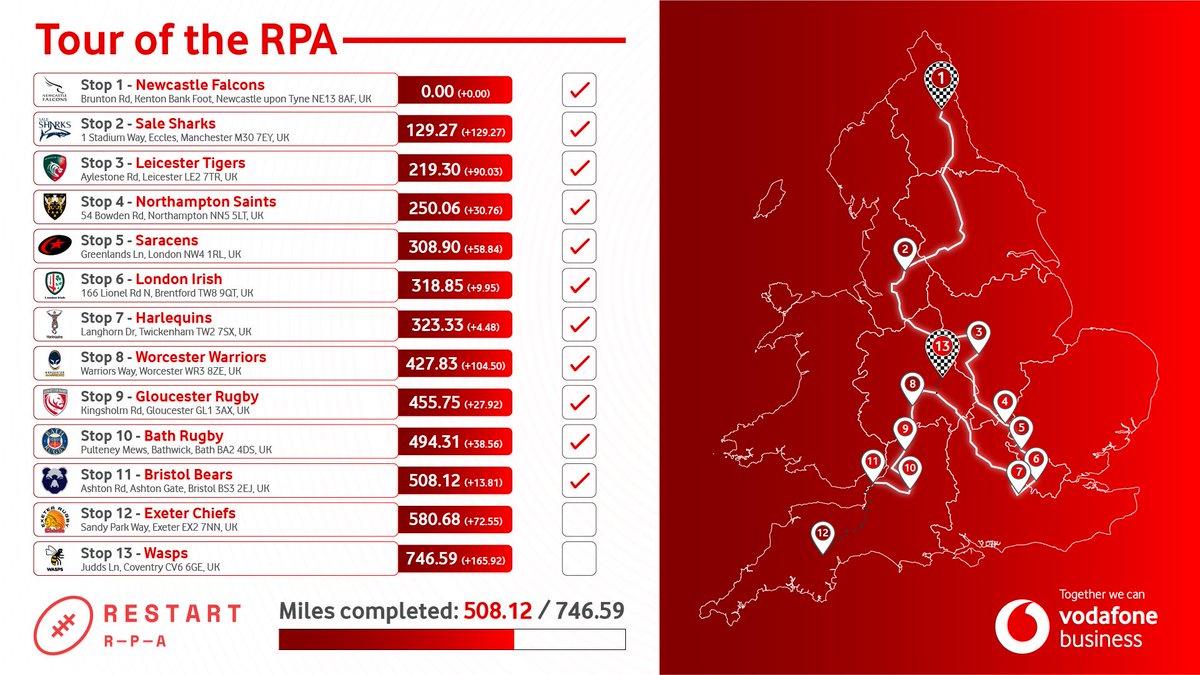 <a href="/VodafoneUKBiz/">Vodafone Business UK</a> marketing team are  nearly on the last leg of their #TourOfTheRPA, with just 229.89 miles to go!

Please donate what you can to support their incredible efforts 🔥🏉👌bit.ly/3uZ6naZ