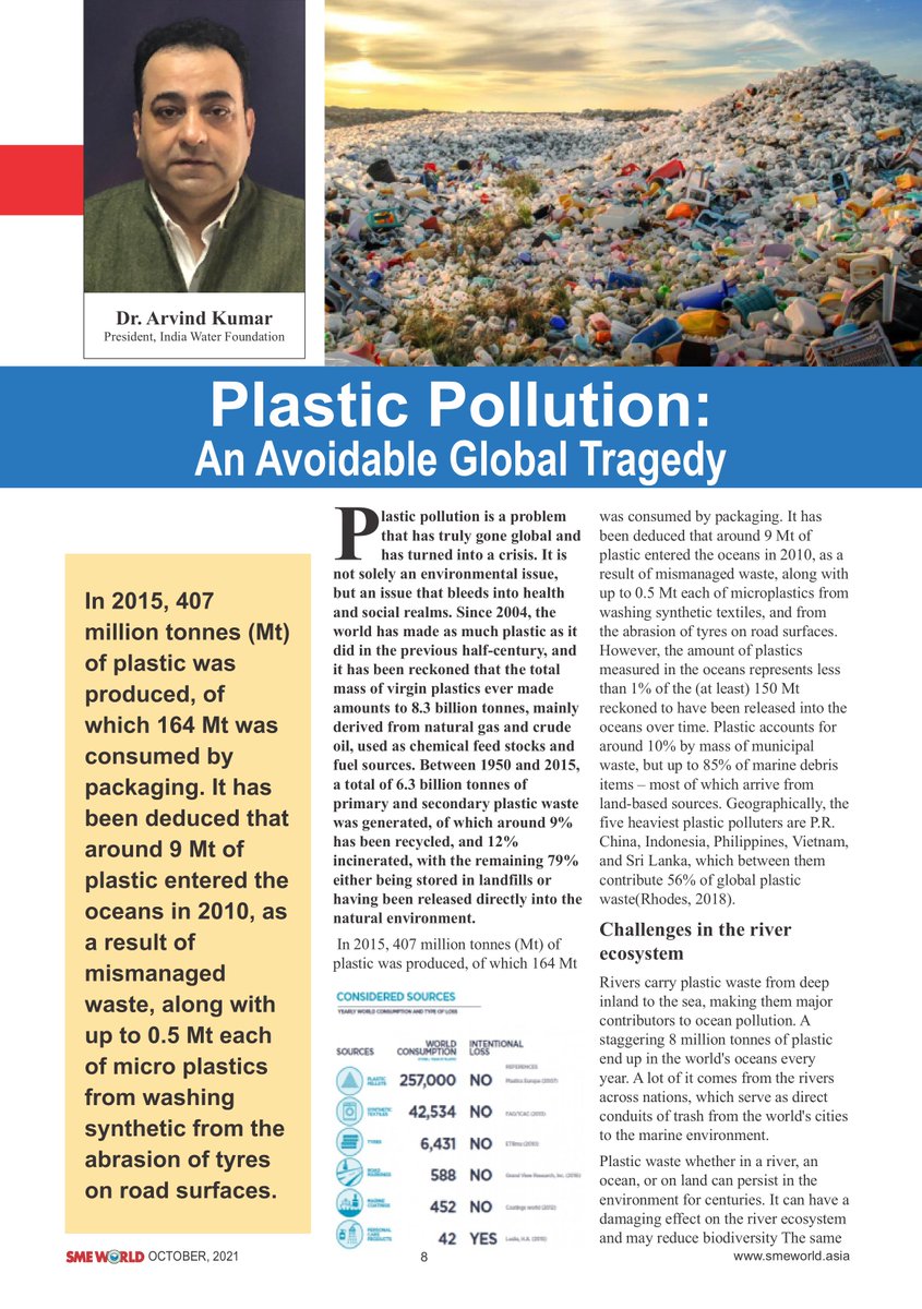 drarvindkumar1's tweet photo. Dear Friends, Please find my recent article #PlasticPollution: #AGlobalTragedy published in #SMEWorld magazine Oct 2021 Vol. XIV No. 10 issue. Please feel free to share your suggestions and inputs....Read more https://t.co/Q9sXfcitKN #drarvindkumarpresidentindiawaterfoundation https://t.co/uBXbzqQ91Q