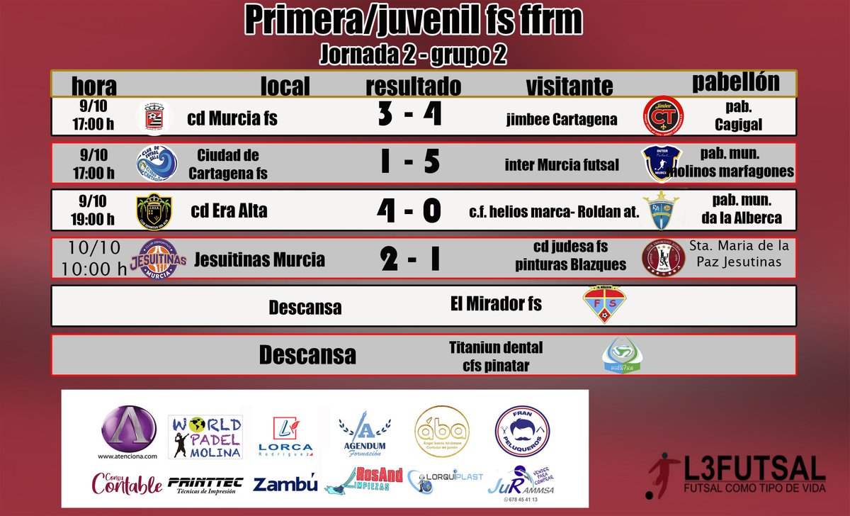 josebae47170450's tweet photo. #lacasadelfutsalmurciano
Resultados y clasificación 
grupos 1 y 2 
primera juvenil fs ffrm 
#futsalmur #l3futsal #somosffrm https://t.co/xNT1KItFBW