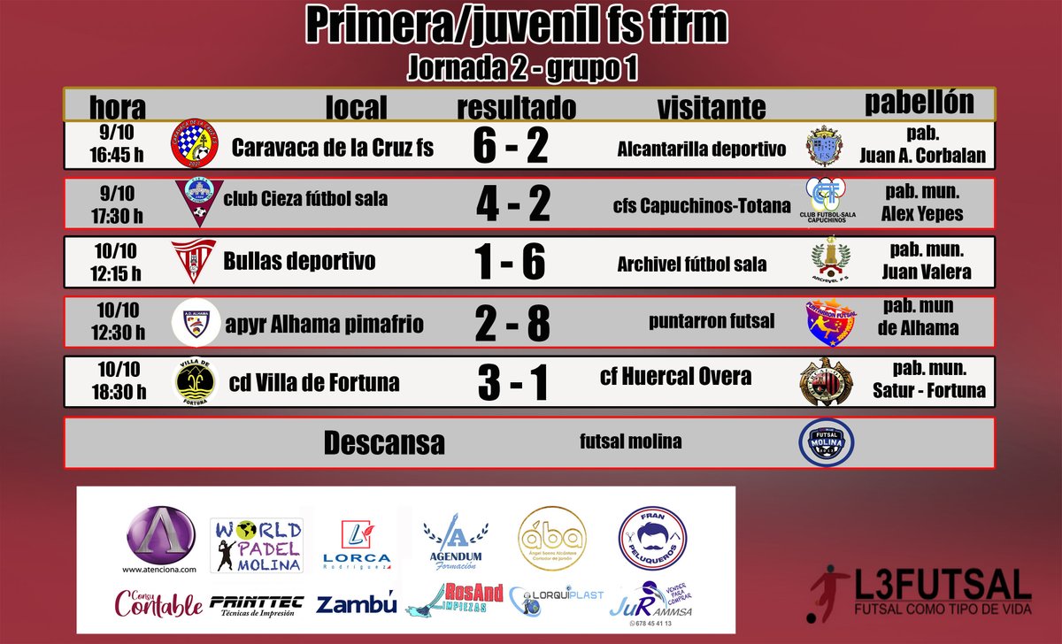 josebae47170450's tweet photo. #lacasadelfutsalmurciano
Resultados y clasificación 
grupos 1 y 2 
primera juvenil fs ffrm 
#futsalmur #l3futsal #somosffrm https://t.co/xNT1KItFBW
