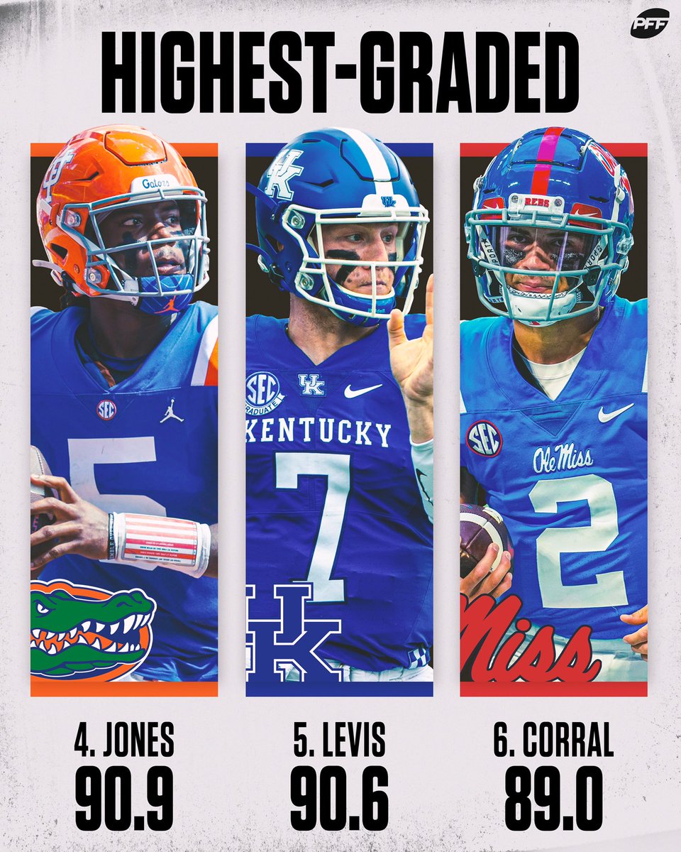 PFF_College's tweet photo. The BEST quarterbacks in Week 6 🙌 https://t.co/yrBQR34gPj