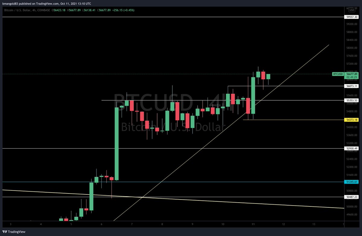 BitcoinJed1's tweet photo. #BTC BRRR trend line #BRR (Breakout Retest Resumption) confirmation 👀
#NFA #DYOR #VBTR #CTM
🏄♂️🌊 https://t.co/b5URZPT6xE