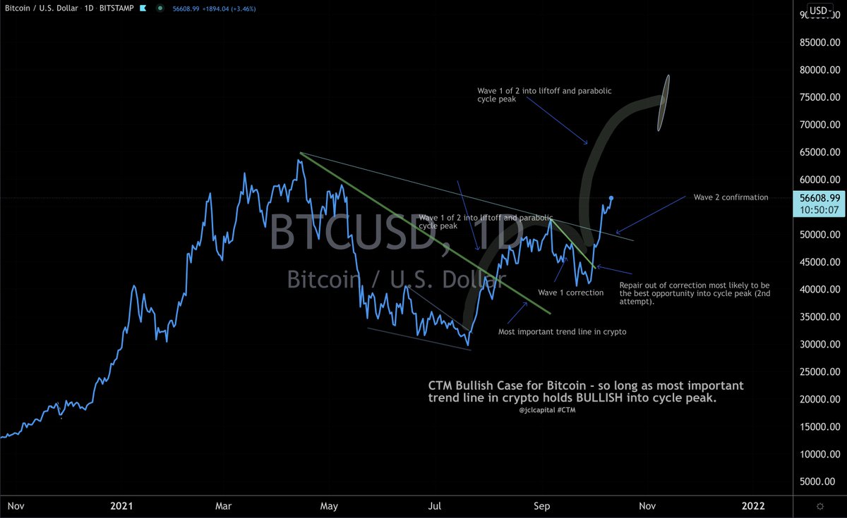TradersMastery's tweet photo. Great morning &amp; happy Monday. View of where we are and where we appear to be going. 

Situational awareness, convocation and confidence are keys but above all the ability to adapt to current circumstances and price action. https://t.co/SKyrEmZh7g