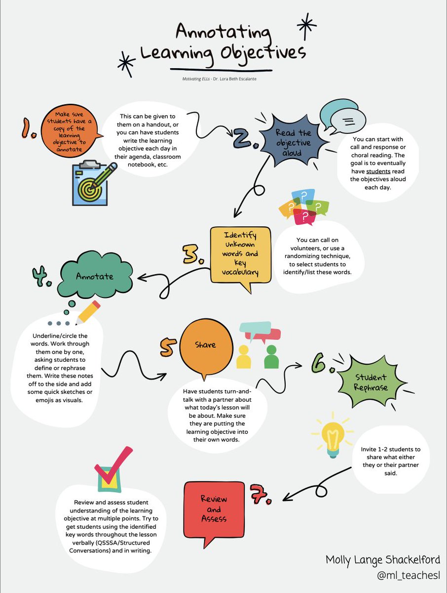 Molly Lange Shackelford, NBCT tweet media