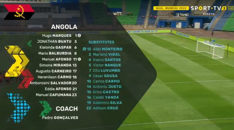 foet247Africa's tweet photo. Gabon XI: Amonome, J. Obiang, Palun, Sambissa, Obissa, Biyogo Poko, Ndong, Kanga, Méyé Me Ndong, Boupendza, Aubameyang.
Angola XI: Hugo Marques; Buatu, Eddie Afonso, Tó Carneiro, Gaspar, Mário Balbúrdia, Herenilson, Lépua, Show; Zini, Ary Papel. #GABANG #WCQ2022 https://t.co/9LWwjqnYIi