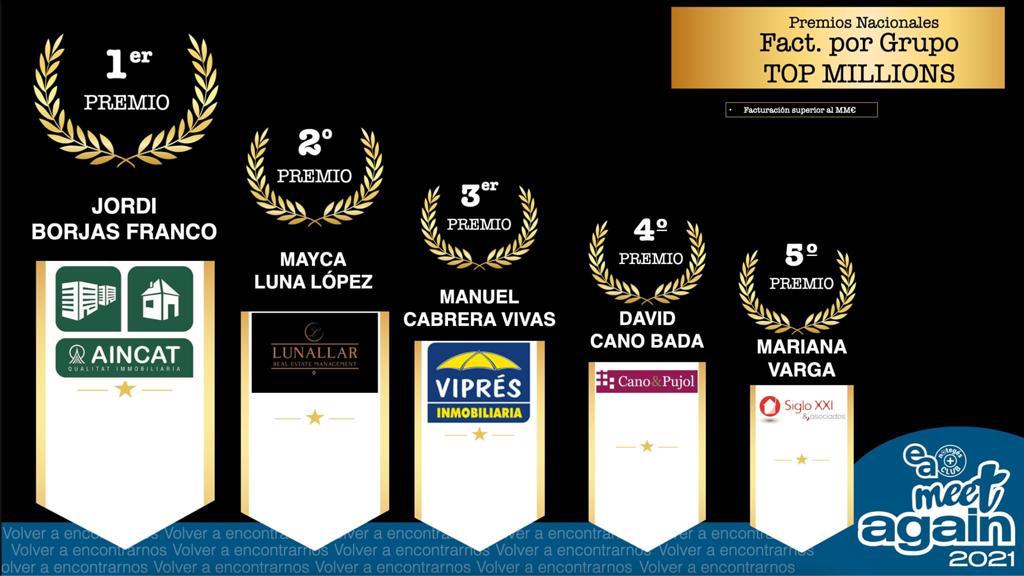 CanoyPujol's tweet image. Este fin de semana se ha celebrado la gala Notegés y Cano&amp;amp;Pujol ha sido gratamente reconocido por la dedicación y éxito conseguido. ¡Gracias!

#noteges #premio #realestate #inmobiliaria #vivienda #mejorvalorados #éxito #proyecto #estrategiaempresarial #satisfacción #futuro