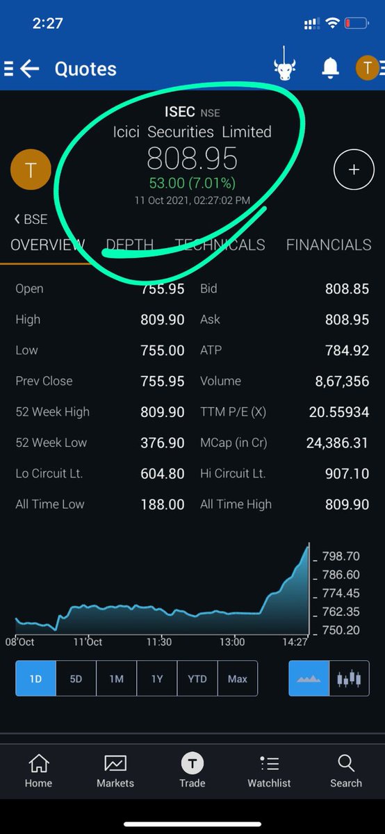 ThetaVegaCap's tweet photo. #ISEC
We Picked ISEC at Right time ..
#BeWithQuality
#BeWithWinner
DM for more details regarding WhatsApp Group https://t.co/0AllteVdtR