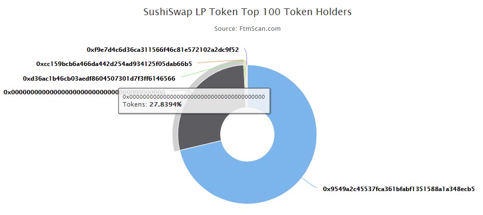 Under the unique token mechanism, ~118K Sushi-LP (~100K USD) has been permanently added to sushi as liquidity. #Fantom 

Learn $AQU token mechanism here👇
docs.aquarius.fi/tokenomics/aqu…
