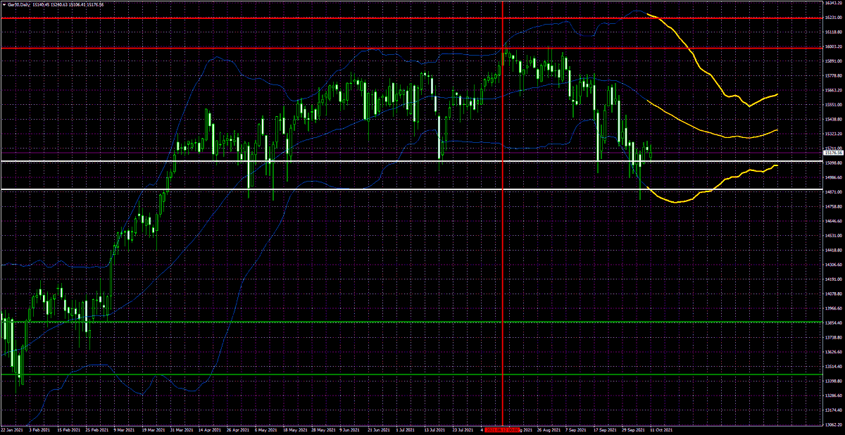 TradeMatrix1's tweet photo. #DAX #Tradematrix #Wikifolio #sp500 #Gold #Oil #Brent #WTI #Bund #EURUSD #EUR #USD

DAX:

Chart update 

https://t.co/FA3LpMeBH3

Yellow = BB Projections
vertical = Time Projections
horizontal = Range https://t.co/U6ea1LbAy5