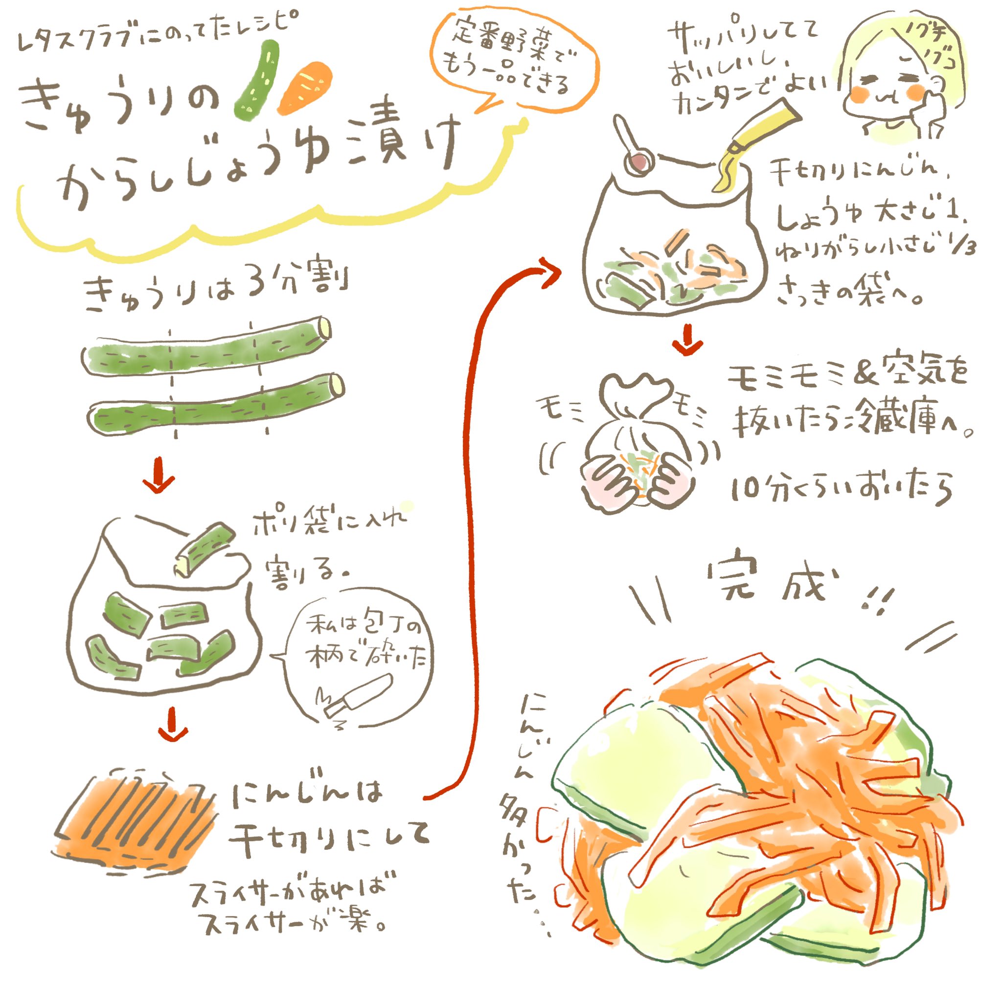 レシピイラスト Twitter Search Twitter