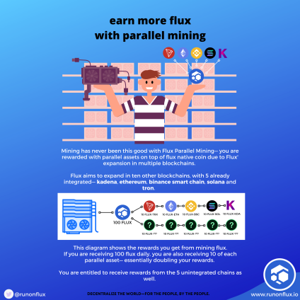 LizaFlux's tweet photo. October 15 #airdrop 13.6% of parallel @RunOnFlux
 $Flux #flux #Web3  $ETH #miner #flux  $BTG #zelhash $ETC #gpu #gpumining $CLO #nvidea $UBQ #altcoin #fluxpools $KDA #web3 #pouw #pow #ethereum #eth #Bitcoin https://t.co/9DLYoMqdDo