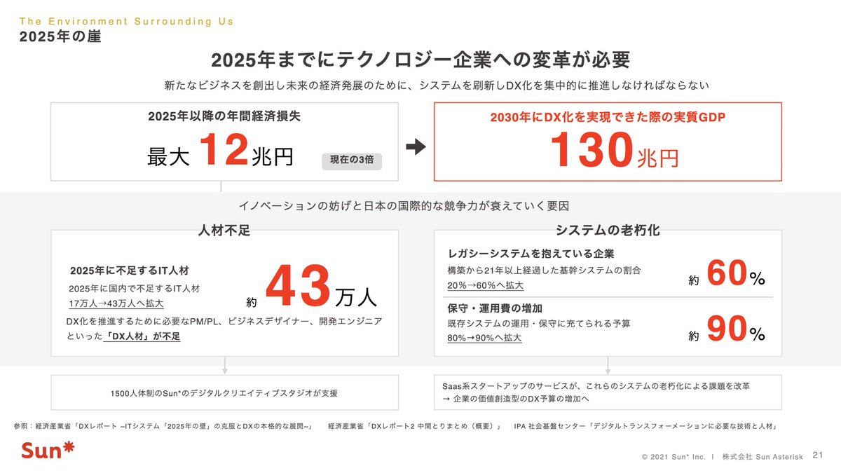 powerpoint_jp's tweet photo. Sun Asterisk社がマザーズ上場時に開示したパワポ 、「デジタル・クリエイティブスタジオ」を掲げるだけあって非常に美しい。
全スライド参考になりそうなので、URLを貼っておきます。
https://t.co/7v9uRZJeYk https://t.co/hlCSWpAjag