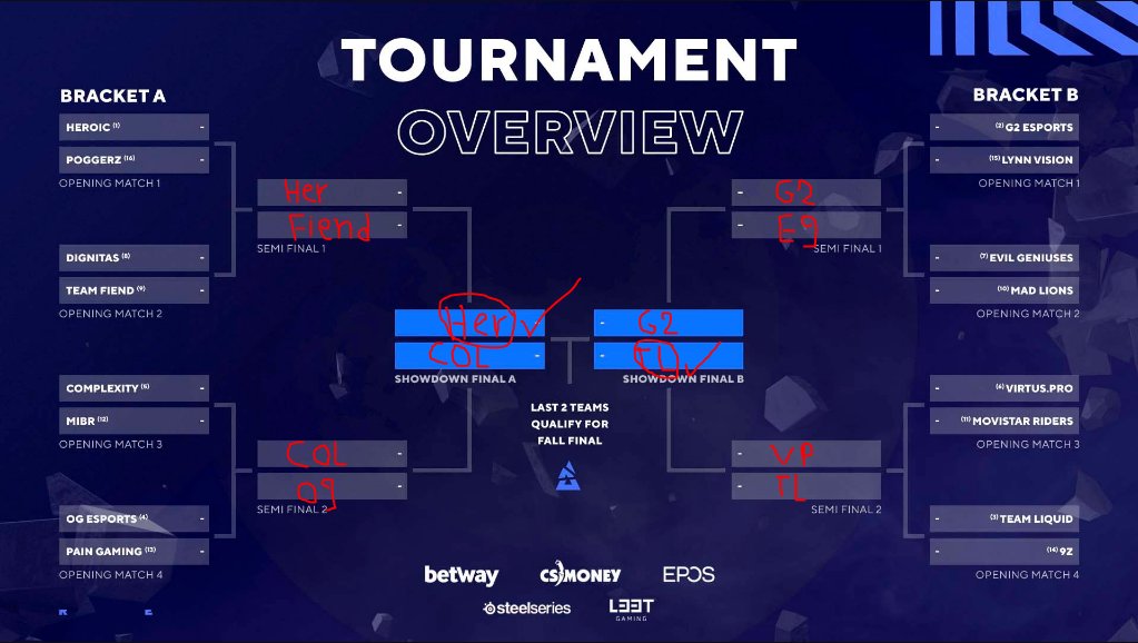 Pgl major open qualifier 4 bracket b. Турнирная сетка. Pgl major eu open qualifier 1. Pgl major eu open qualifier 1. Pgl major eu open qualifier 1.