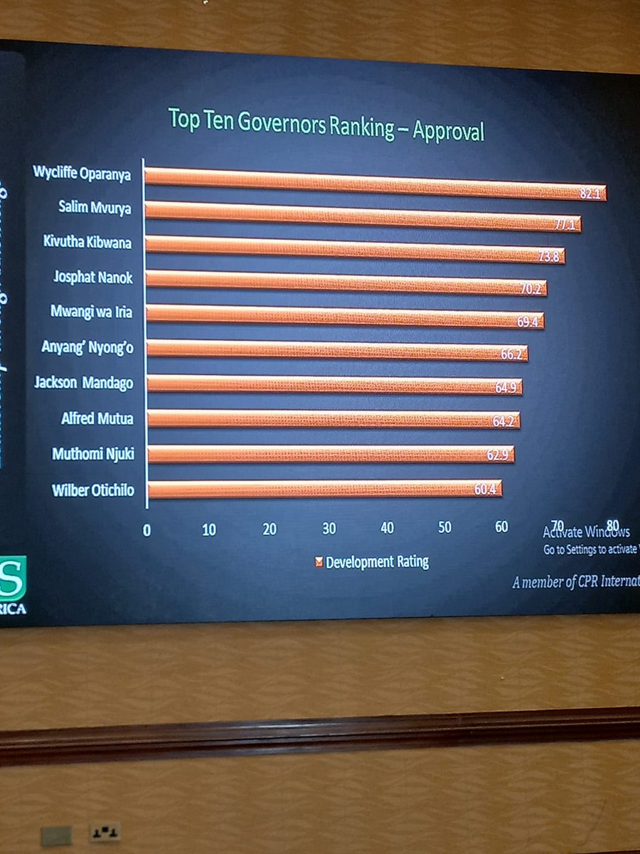 LilKoima's tweet photo. List of Top Ranking Governors Countrywide. Can you spot your County? https://t.co/t4yd2ptV2u