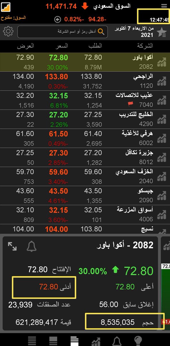 قيمة سوق الأسهم السعودي