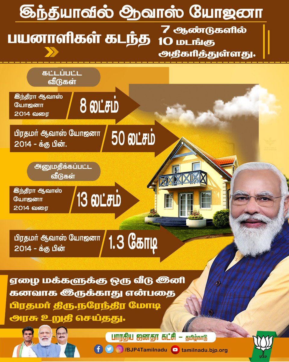 BJP4TamilNadu's tweet photo. இந்தியாவிலுள்ள ஏழை மக்களுக்கு ஒரு வீடு இனி கனவாக இருக்காது என்பதை பிரதமர் திரு.@narendramodi அரசு உறுதி செய்துள்ளது.

ஆவாஸ் யோஜனா திட்டம் மூலம் பயனாளிகள் தற்போது பல மடங்கு அதிகரித்துள்ளார்கள்

#AwasYojana https://t.co/jhTRXfm3Gv