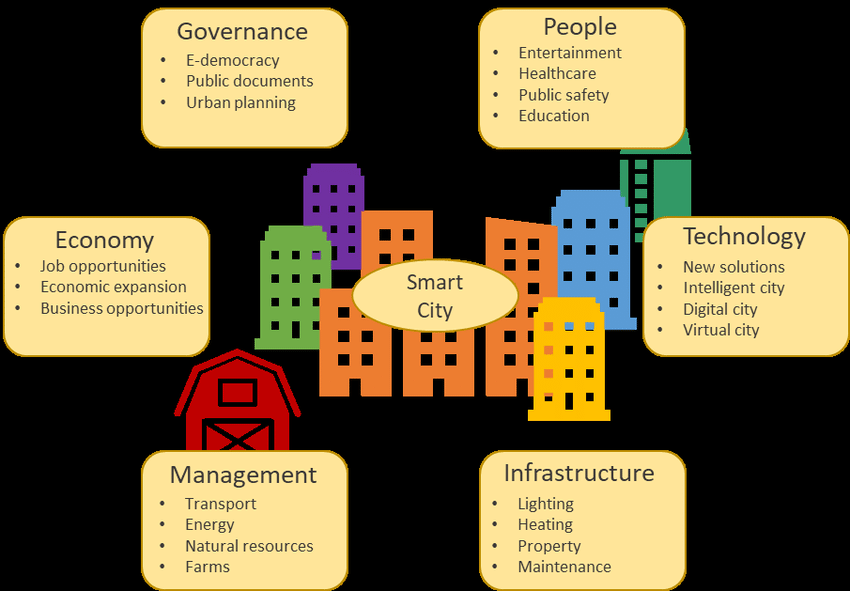 UKE_SA's tweet photo. Several cities across SA are ahead in implementing #SmartCities. Visit #ukesa's latest collection at https://t.co/79xm7zpRP4 for some examples of initiatives that have been making a buzz within SA’s smart cities arena. https://t.co/mDycHbLuL4
