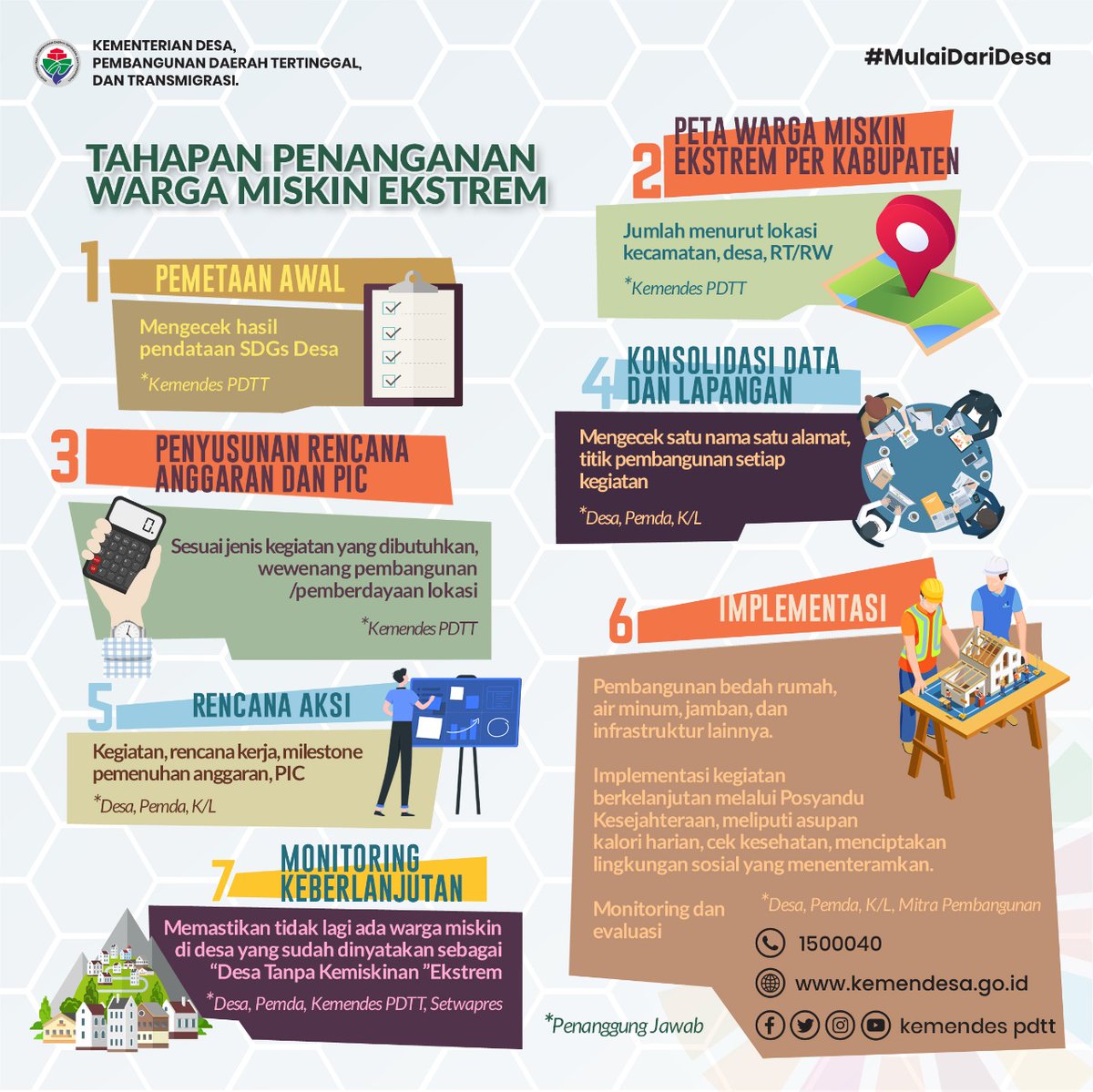 Partomuanhrp's tweet photo. 7 Tahapan Penanganan Warga Miskin Ekstrem di Desa.
@halimiskandarnu 
@malik_haramain 
@imansyukri 
@iagusta1970
@kemendespdtt 
@Pusat_PPMD 
@SukoyoKasekpro 
@feri_sus77bkl 
@MzAgusEko 
@Aswanto2017 
@jasman_piliank 
@eetzusty17 
@latifahrabani1 
@tppi_p3mdbkl 
@TppMukomuko https://t.co/v8hqRIcdHF