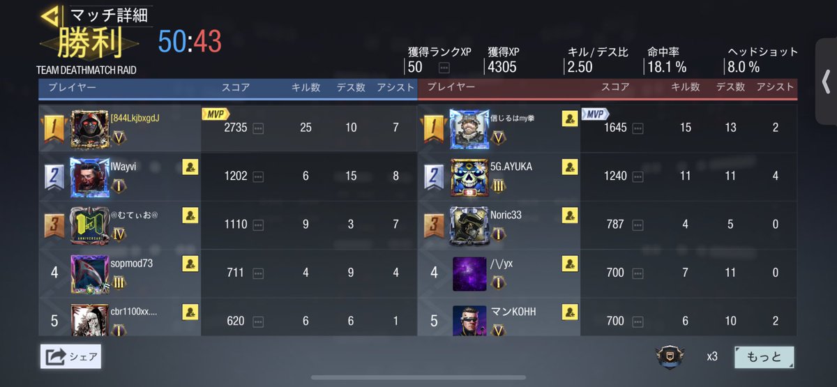 oketu_cod's tweet image. え、今のランク大丈夫そ？