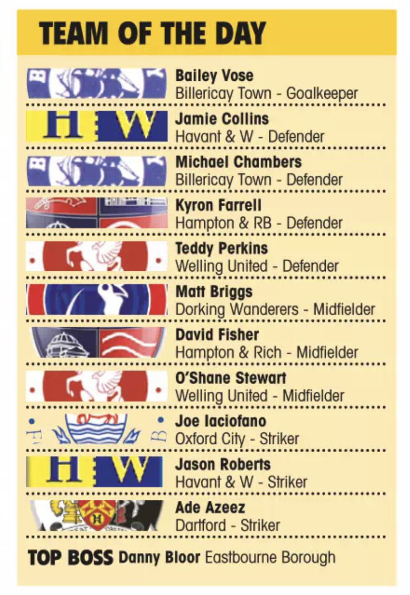 Congratulations to <a href="/BJV98/">Bailey Vose</a> and <a href="/MJMChambers/">Michael Chambers</a> on making the <a href="/NonLeaguePaper/">The Non-League Paper</a>'s Team of the Day for Saturday!