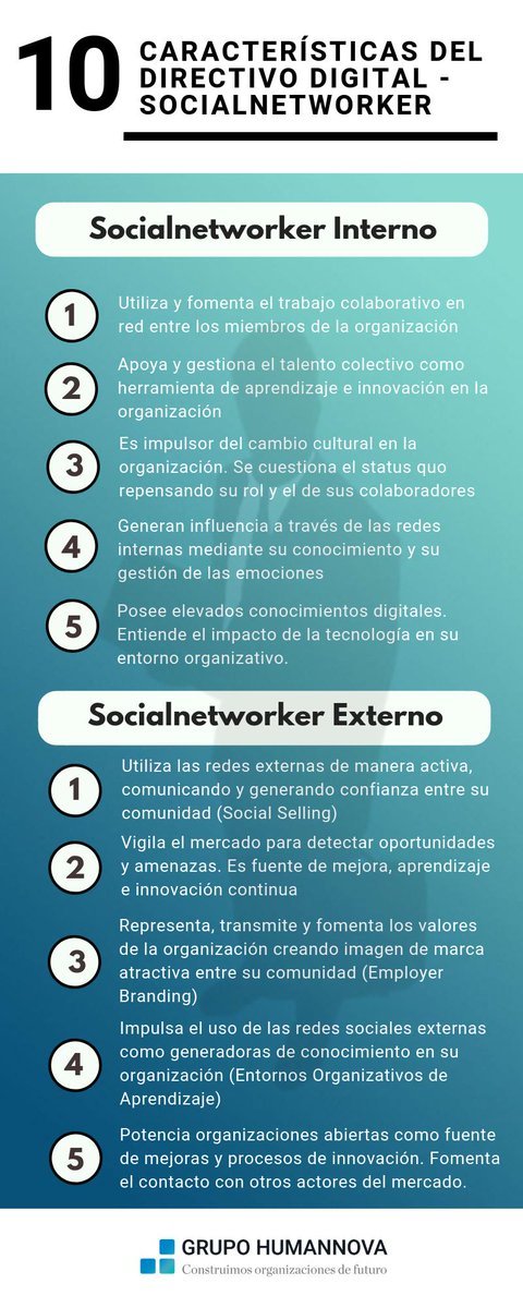 Humannova's tweet photo. Claves de Transformación Digital para Profesionales #SocialNetworkers 

📌 https://t.co/0ln8BWzbDG via @Humannova  #RRHH https://t.co/l932OVgwh0