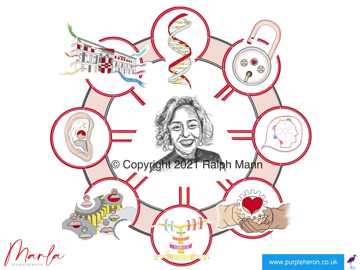 How do you differentiate your brand from the crowd? What will make an impact on one-page with intriguing leave behind? Have you considered how visuals can bring competitive advantage and help with your win? Here is a visual identity for @marla_saggu ...