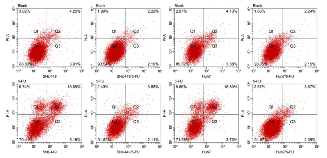 MicrobiomDigest's tweet image. Somewhere, there is an underpaid, poor employee at the #PaperMill who has to manually create all these #FlawCytometry dots. 
It's like scientific #pointillism 
DOI: 10.2147/CMAR.S257598
@DovePress might want to take a look.
