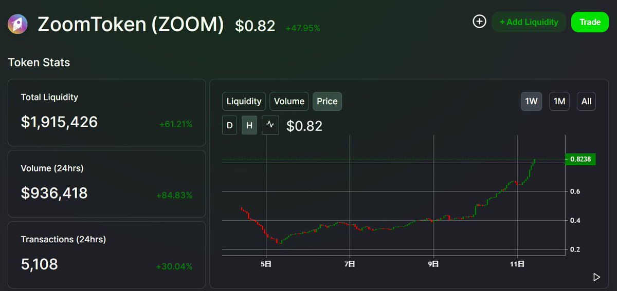 BlueCat_32's tweet photo. #IoTex $IOTX #ZoomSwap #ZoomToken $Zoom
Zoomまだ伸びる!IoTexのNo.1Dexとなるんかな。 https://t.co/dLiqdZwV5N