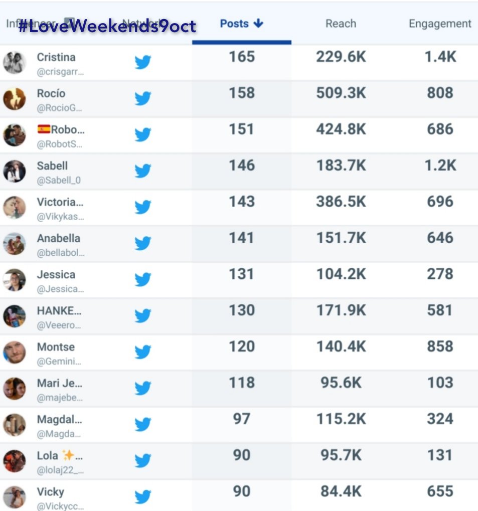 Sandrapb79's tweet photo. Cuentas activas. 🤯
#LoveWeekends9oct https://t.co/drmZiCHjly