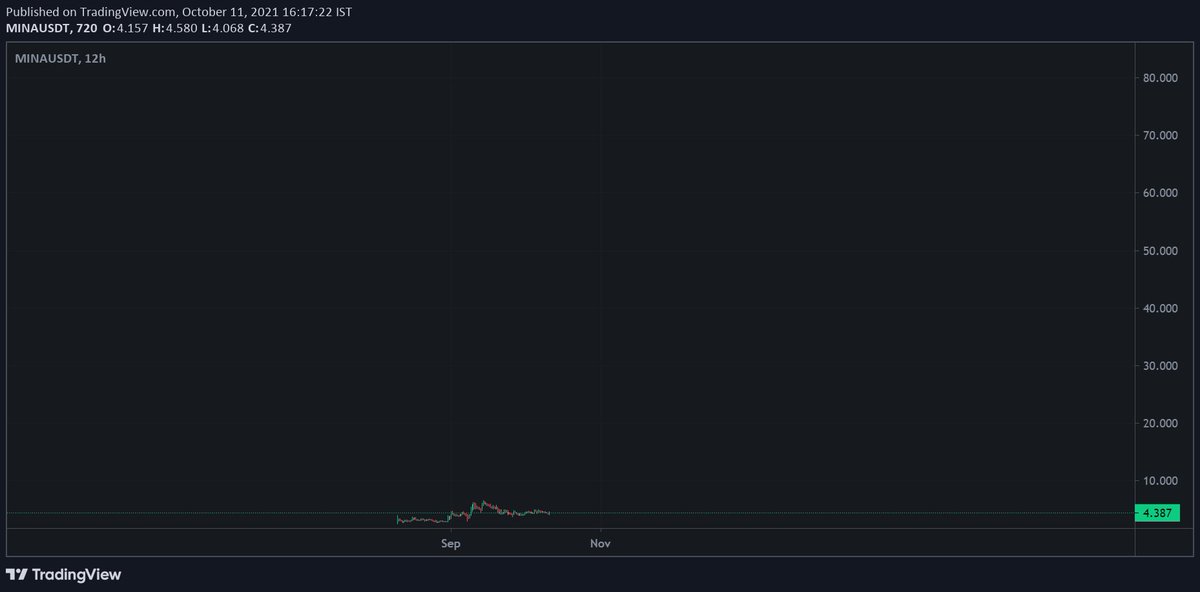 ichimokupaaji's tweet photo. Just a perspective. Look at the bigger picture. 
$MINA https://t.co/QVcbjHf2kZ