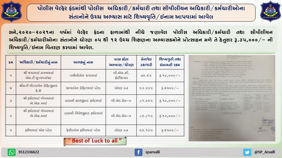 SP Arvalli tweet media