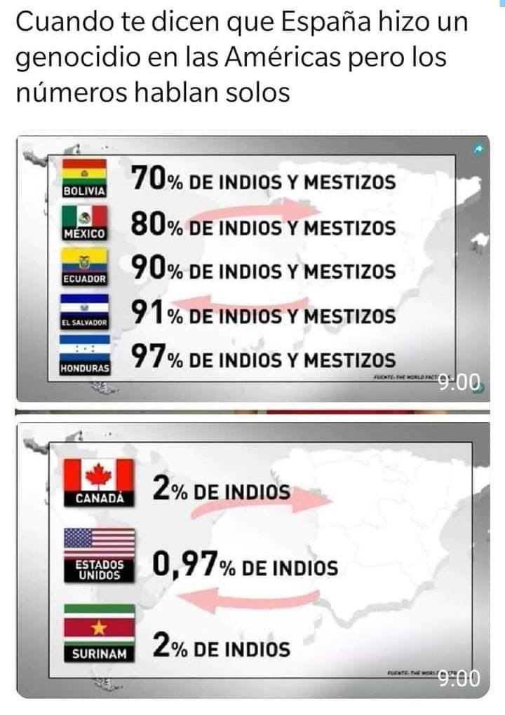 Preparativos para el 12 de Octubre 🇪🇸
